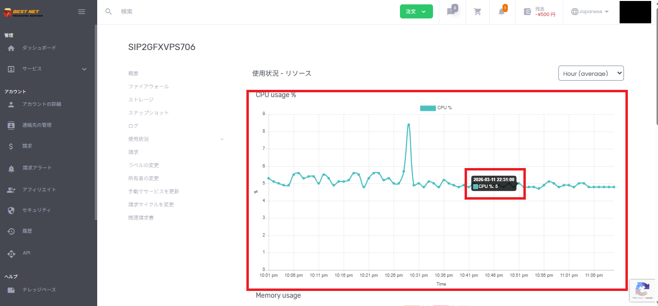 グラフのツールチップ表示例